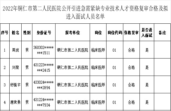 2023銅仁市第二人民醫(yī)院公開引進急需緊缺專業(yè)技術人才報名資格復審合格人員名單及面試公告（11.25面試）