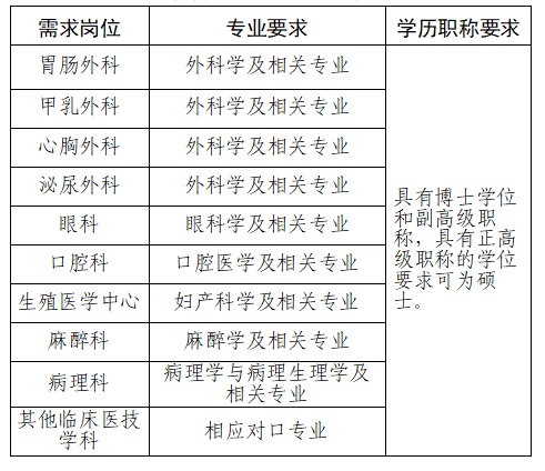 2024貴陽市第二人民醫(yī)院（金陽醫(yī)院）引進學(xué)科帶頭人公告（若干人）
